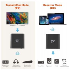 TaoTronics TT-BA12 Odbiornik nadajnik Bluetooth20m