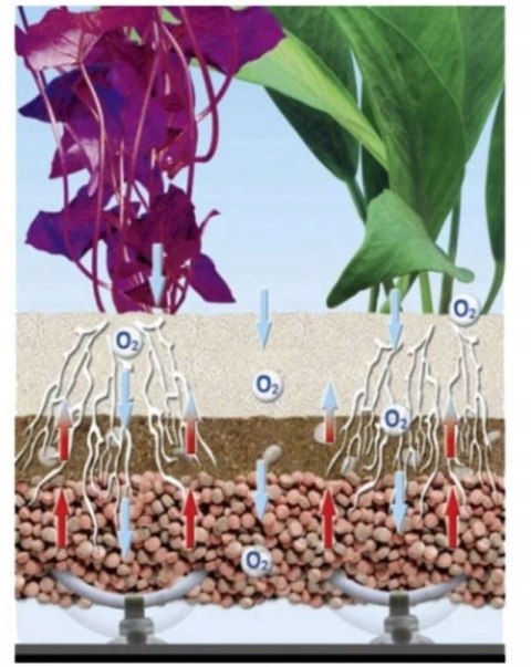 SERA SOIL HEATING SET SYSTEM OGRZEWANIA AKWARIUM SERA SOIL HEATING SET SYSTEM OGRZEWANIA AKWARIUM